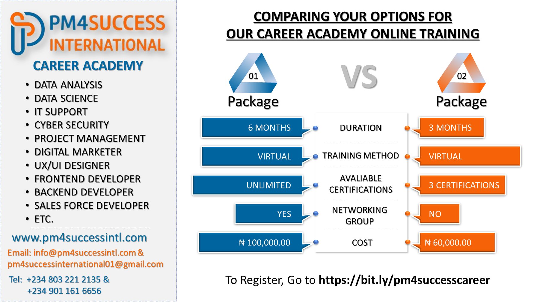 PM4Success Career Academy