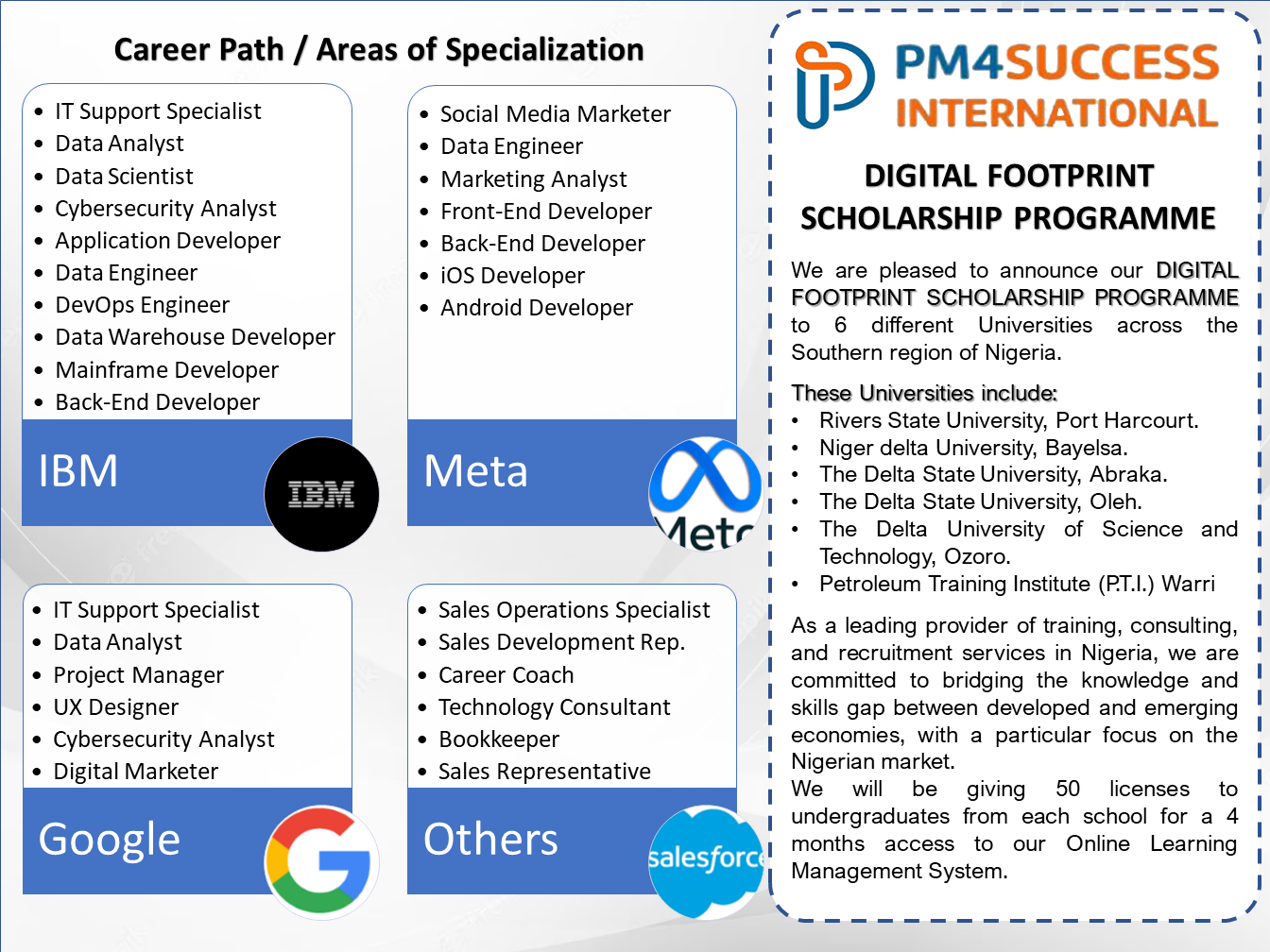 Digital Footprint Scholarship Programme