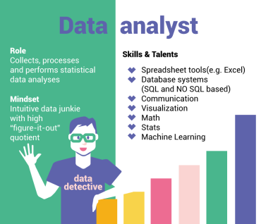 THE FUTURE OF WORK AS A DATA ANALYST 2023 